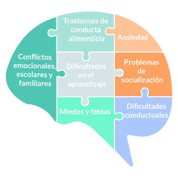 Terapia adolescencia - Recursos y herramientas contra conflictos